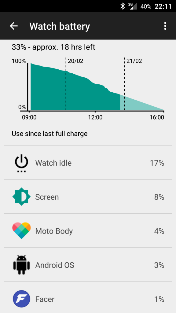 A screenshot from my phone reflecting battery life of the Moto 360 2nd Gen.